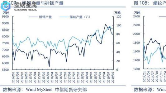 铁合金篇：供需矛盾加大，价格中枢下移