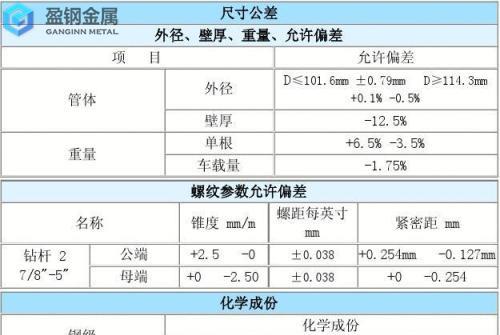 无磁钢管分类优点详细讲解