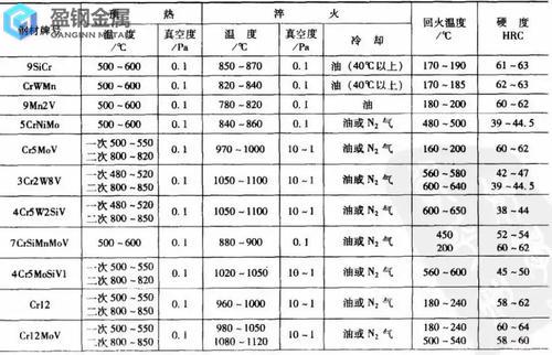 深圳模具钢材的工艺性能
